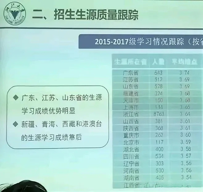 浙大学霸广东湛江的梁文锋公司创建的DeepSeek火之后，网友披露浙大对各省籍学