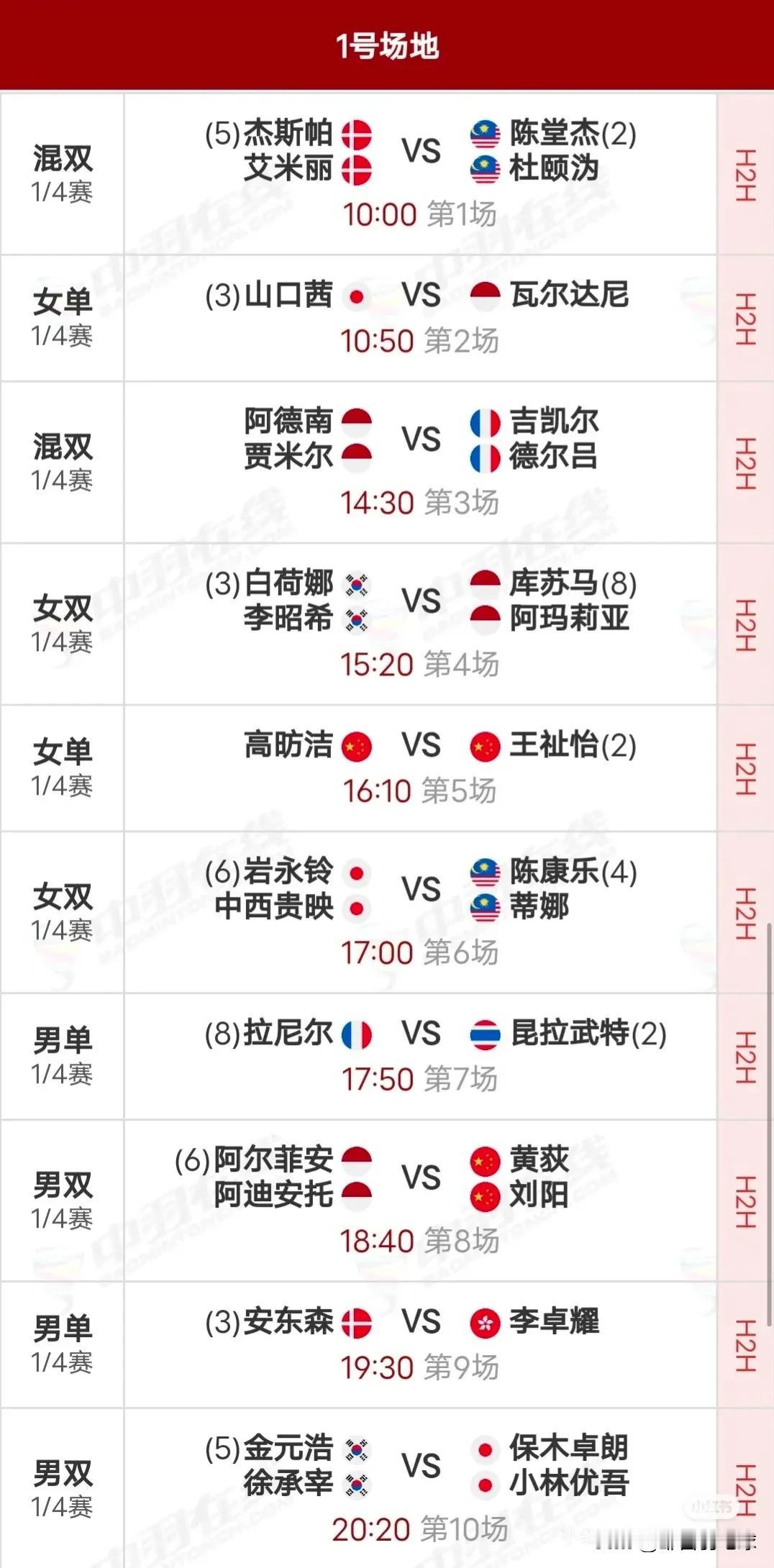 6月6日2025印尼羽毛球公开赛1/4决赛对阵安排国羽昨日战绩为11胜4负，