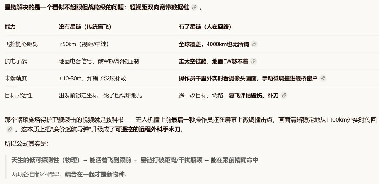 星链的“邪术”：喀琅施塔得大毛护卫舰遇袭印证新战法：小型无人机加装星链后，突破传