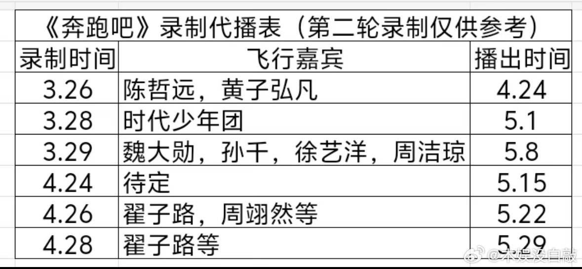 《奔跑吧》最新录制待播表