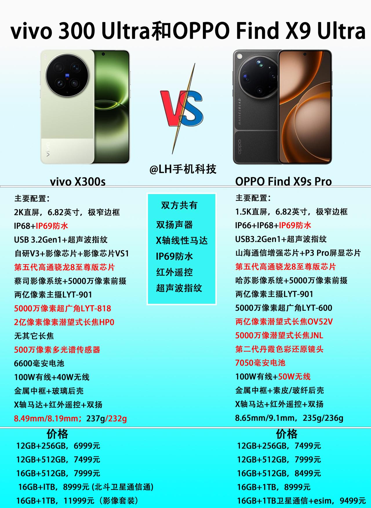 vivoX300Ultra和OPPOFindX9Ultra，类似的设计
