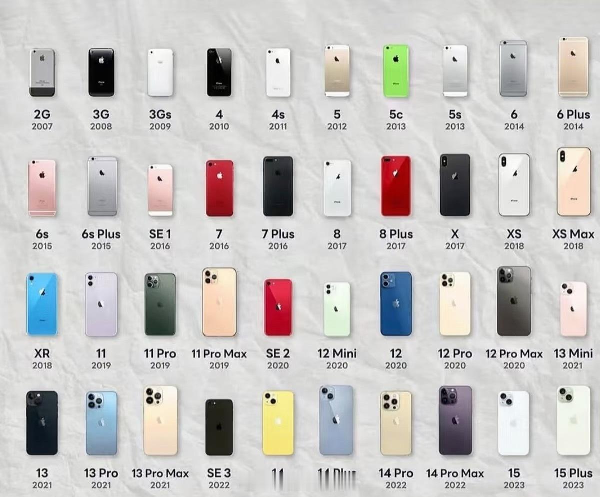 iPhone最经典的四款机型2023年前的机器都在这了，要说那款经典还真不好说～