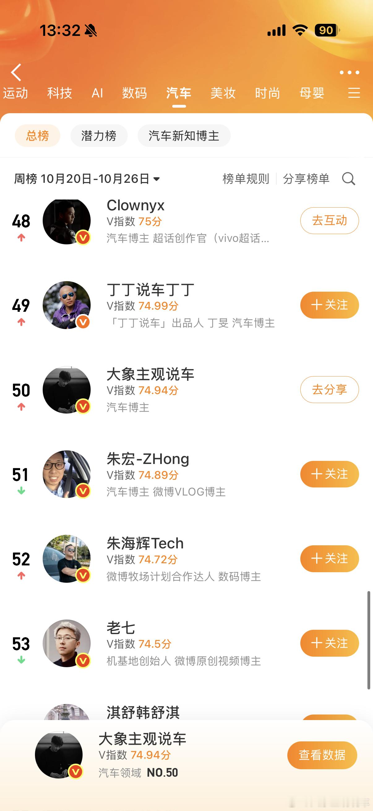 随便发发有top50了，我天天发能不能冲top10啊🤔​​​