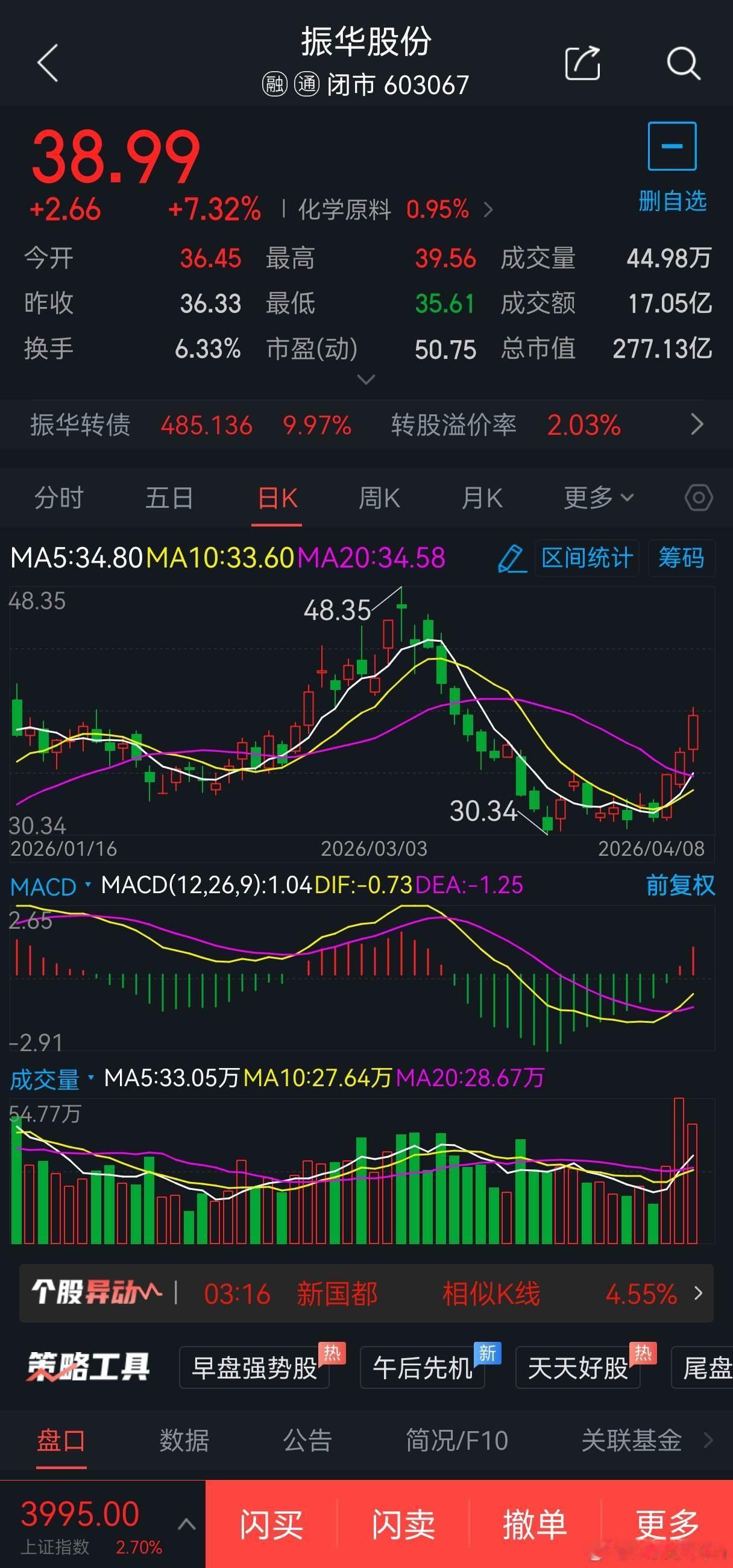 4月9日短线股票300475香农芯创概念题材:储存芯片，可于145元附近1成仓位