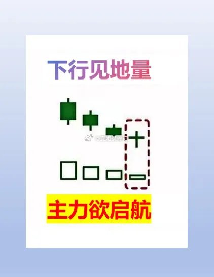 十字星K线别看着的不起眼，其实内藏许多乾坤，4句话讲明白，值得收藏！1、下行见地