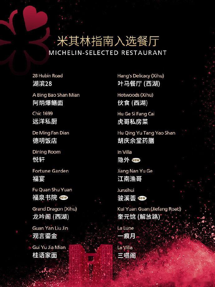 2025杭州米其林美食指南发布, 今年我们更关心必比登