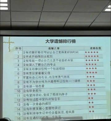 大学遗憾排行榜你的大学有遗憾吗​​​