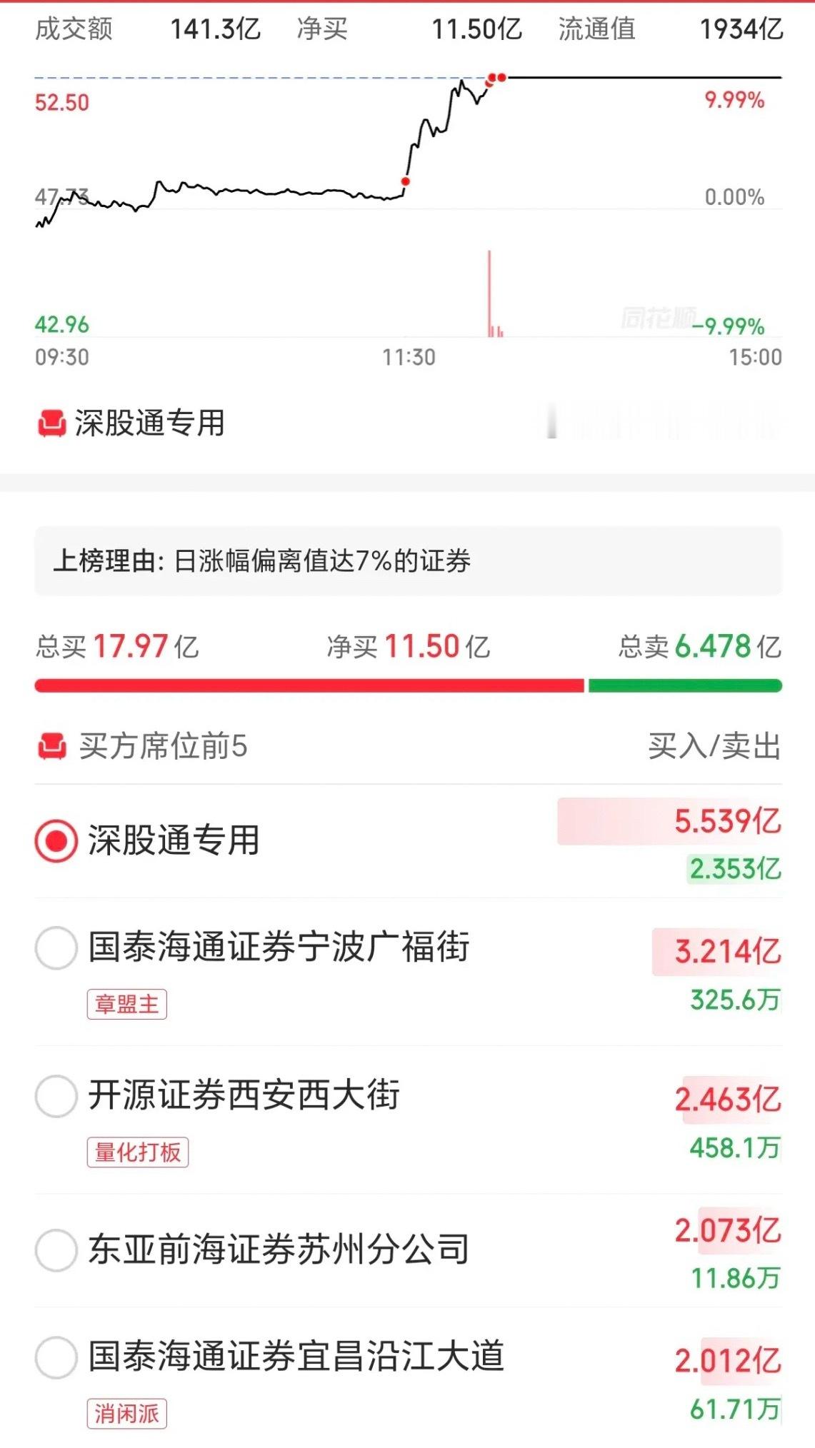 章盟主来了三花智控。