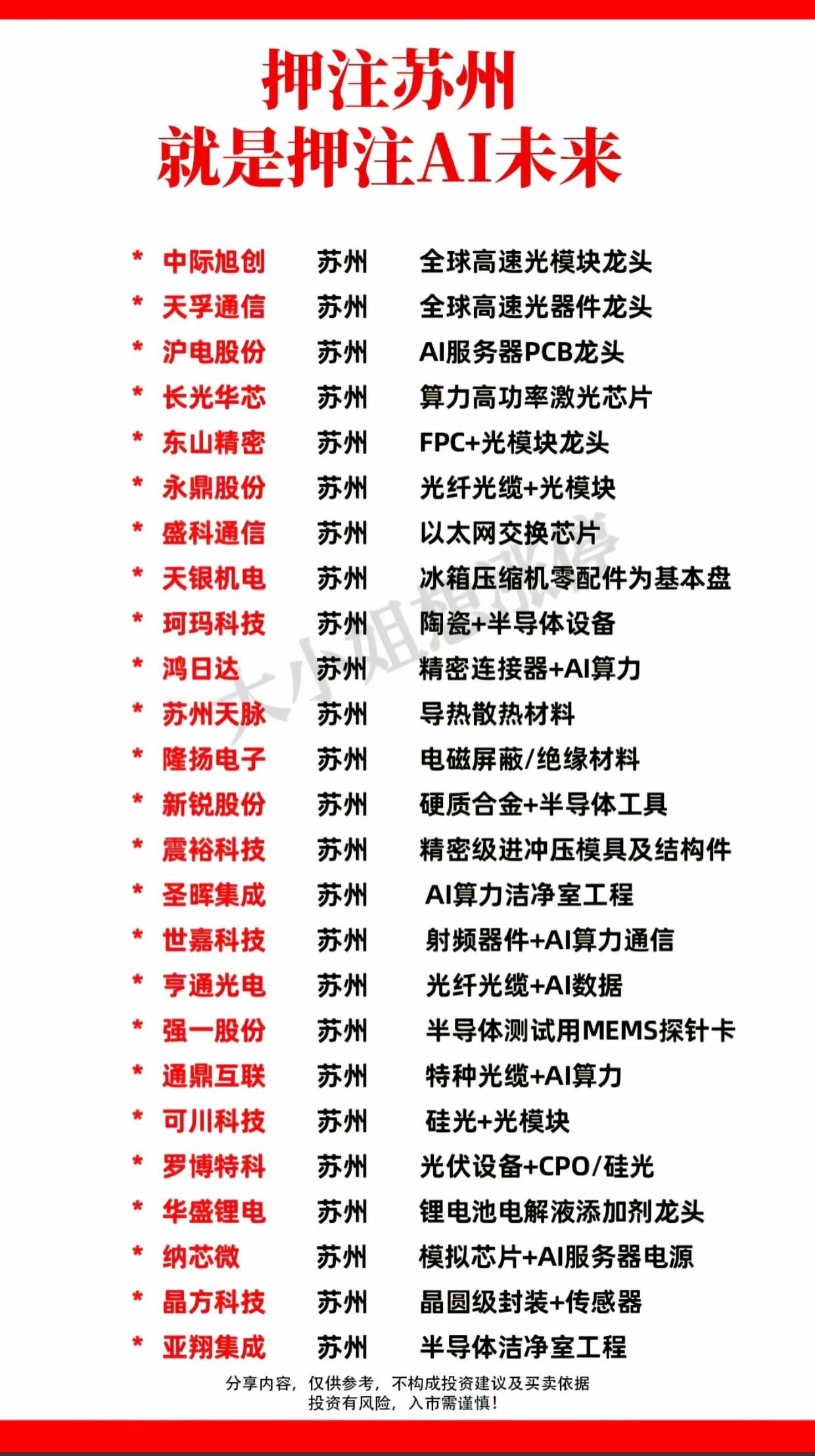 别再瞎炒AI了！苏州，才是真正藏着AI全产业链的“隐形王者”你可能还在追着光
