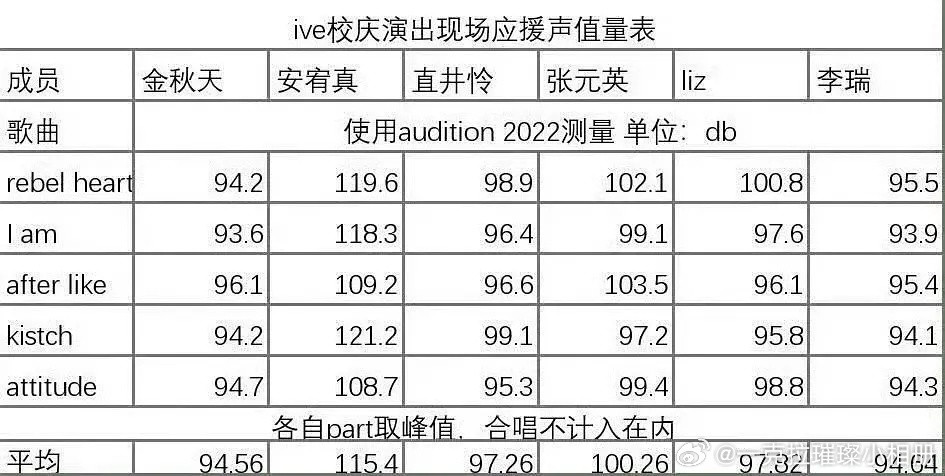 【一克拉】真尖叫top拉表​​​