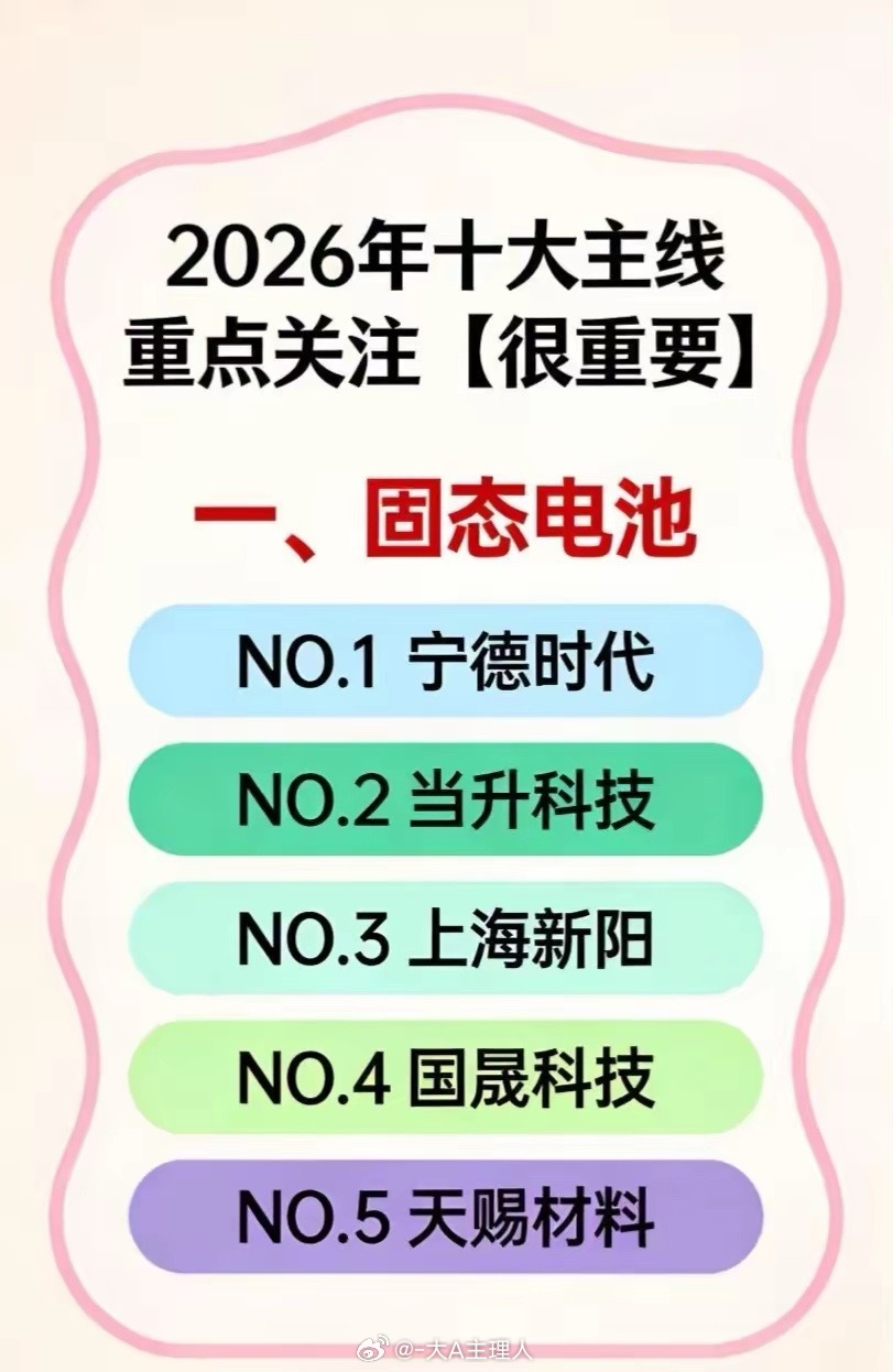 这是一份关于“2026年十大主线”的投资方向整理，列出了10个重点领域及其对应的