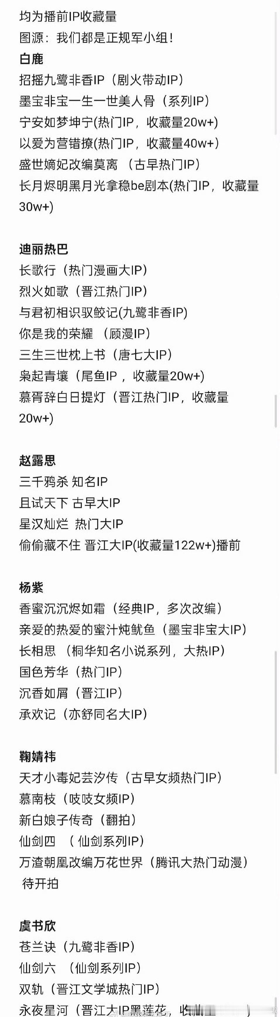 🌸主演的知名ip剧，来看看😳​​​