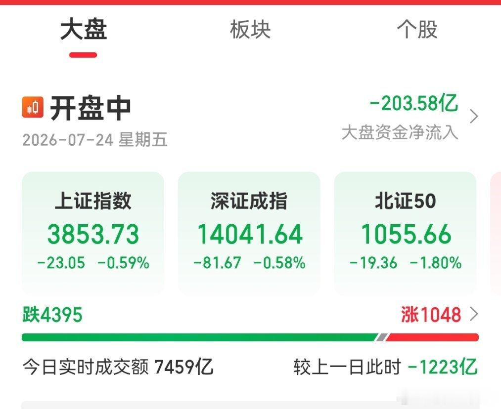 今天的行情只能拿着不介意割肉