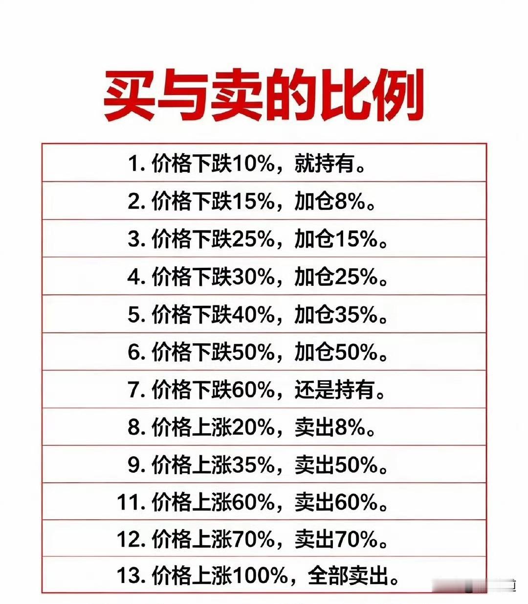 老股民掏心窝子说句话，这话我憋了好久了。您要是手里攒了点闲钱，想进股市翻个身