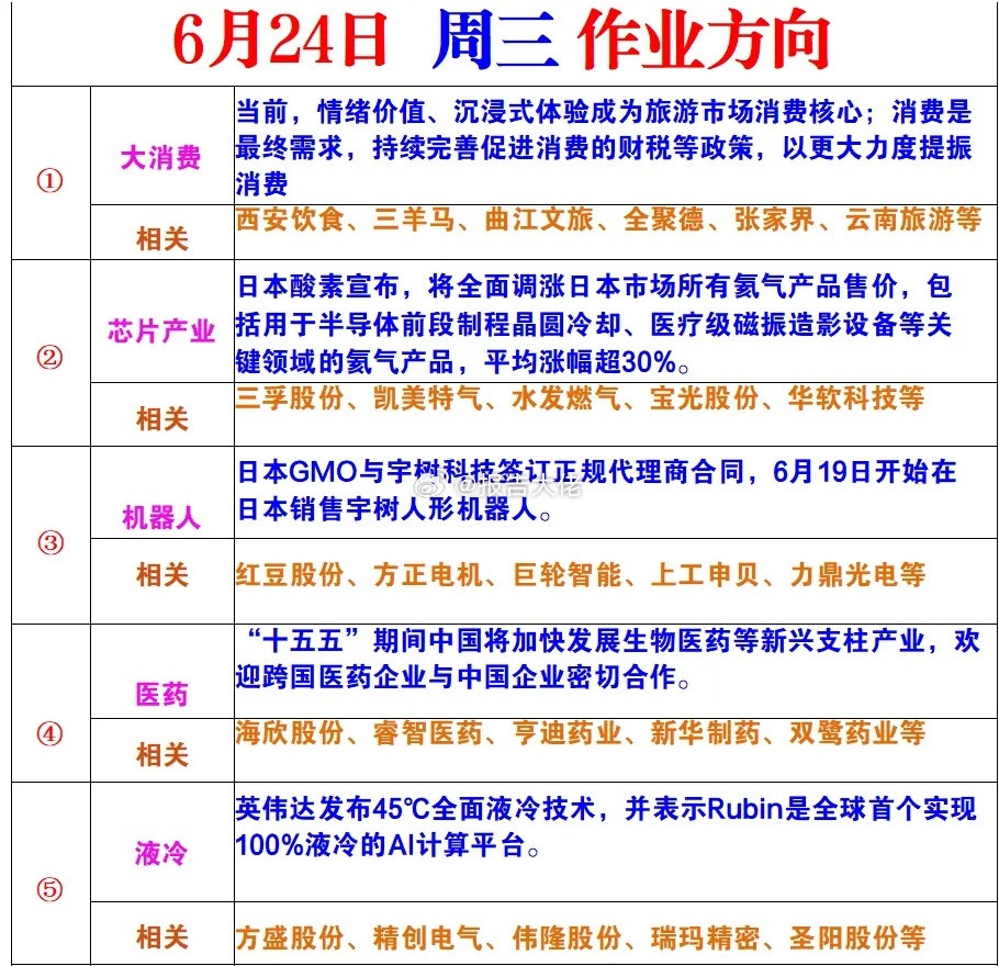 明日作业方向