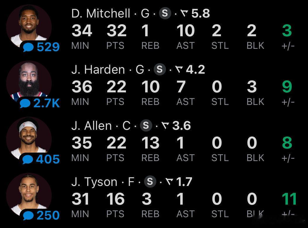 骑士vs掘金这么看来，登哥和米切尔的这对组合，不仅仅是有竞争力，而且竞争力非常强