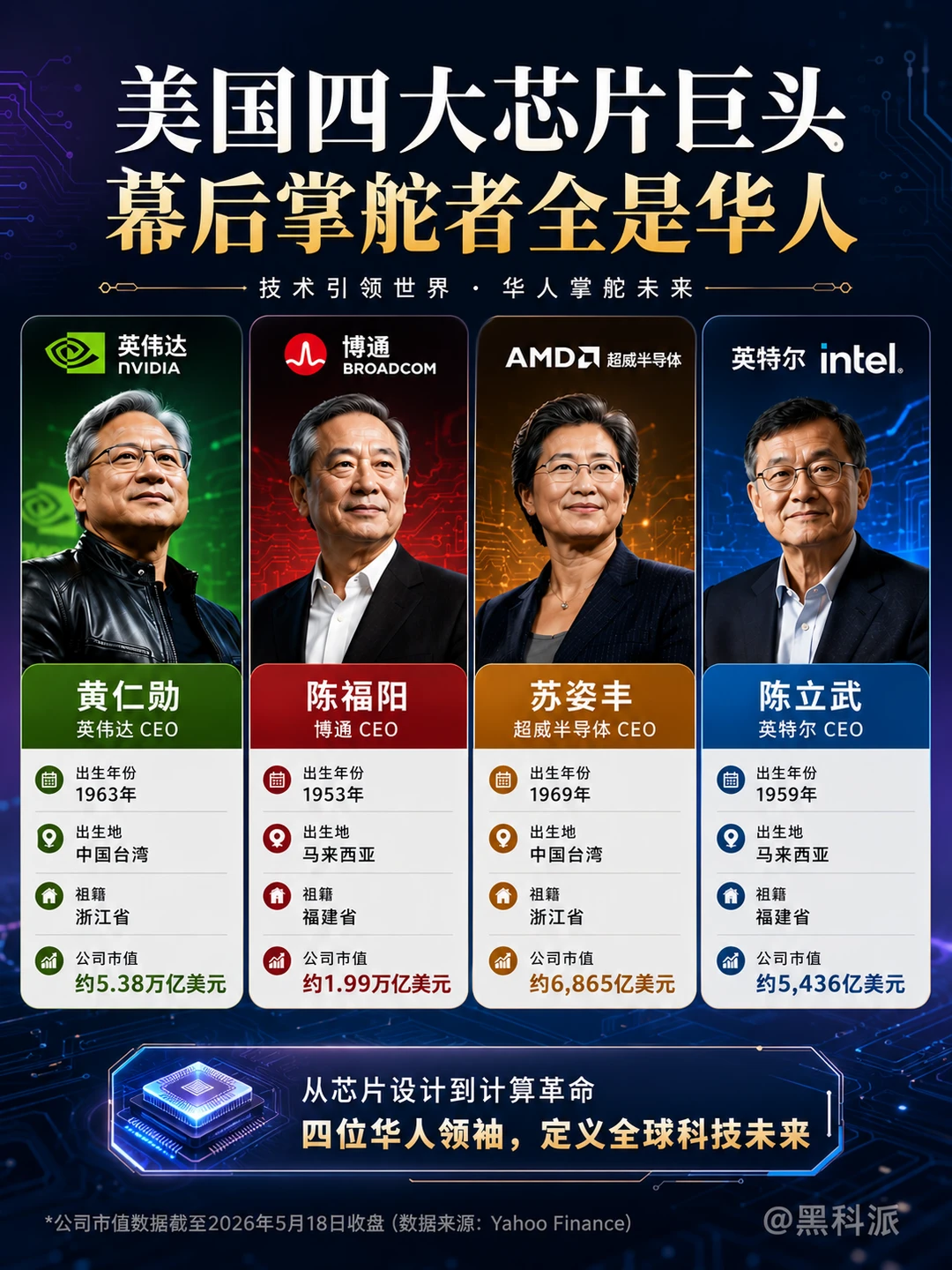 美国四大芯片巨头，幕后掌舵者全是华人！