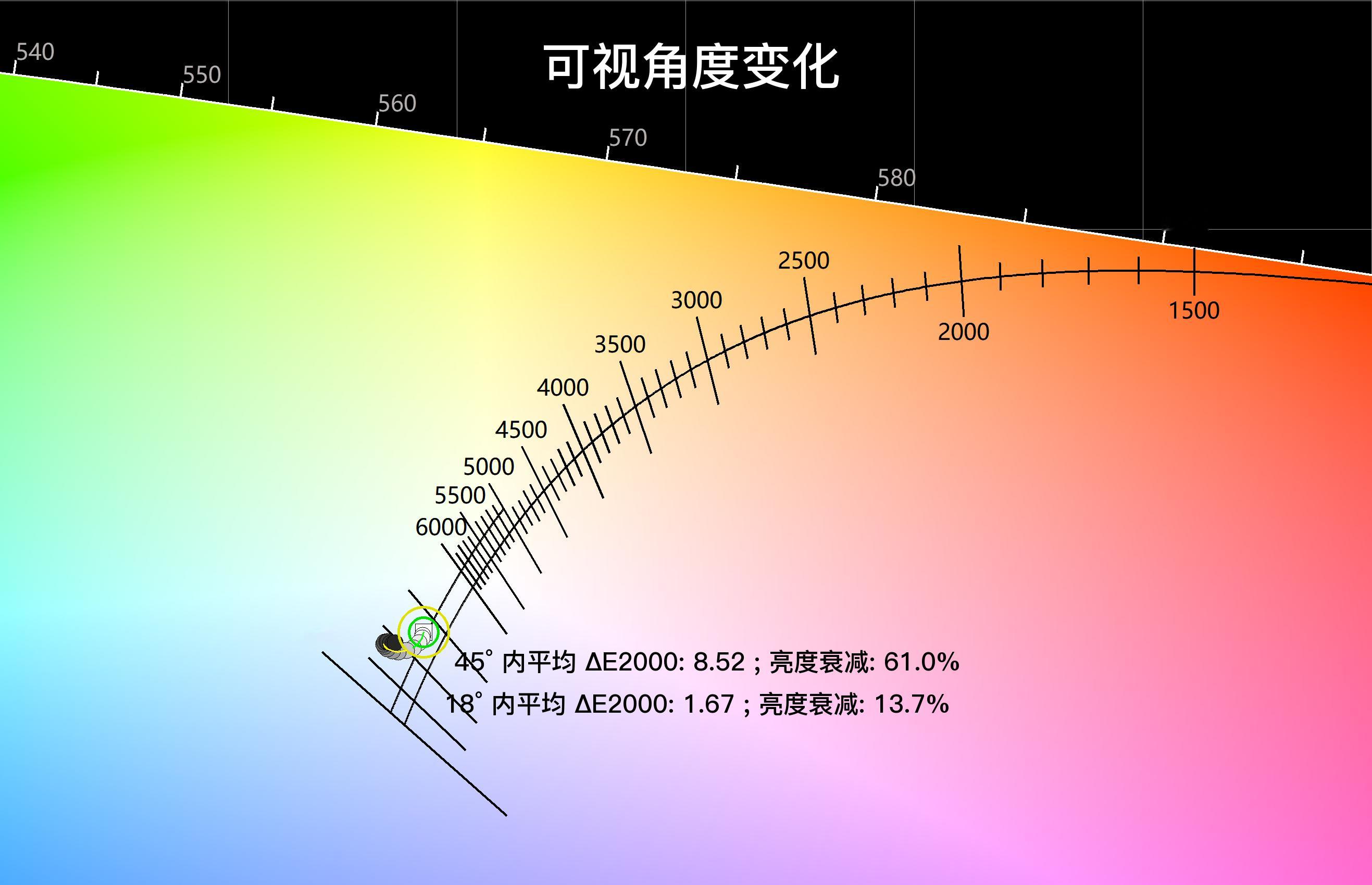 经过大哥提醒，想起来微博没发FindX9Ultra的屏幕，整体来说没啥缺