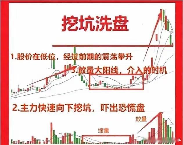 洗盘就洗盘呗，为何称为挖坑式洗盘？！挖坑式洗盘四大要点，这里一次讲清楚！散户朋友