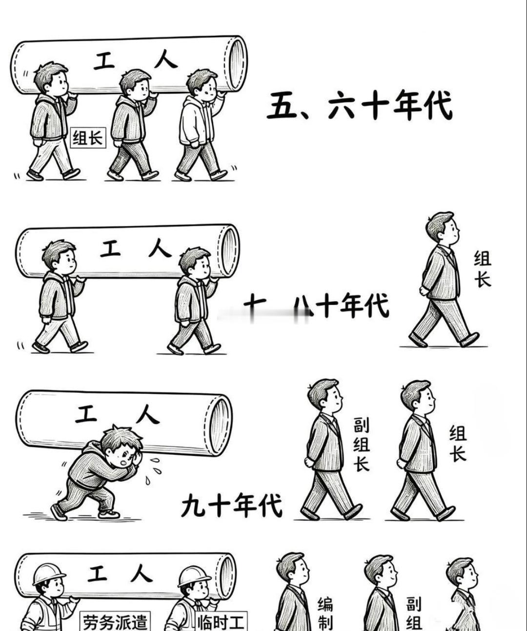 不同年代的岗位待遇。。