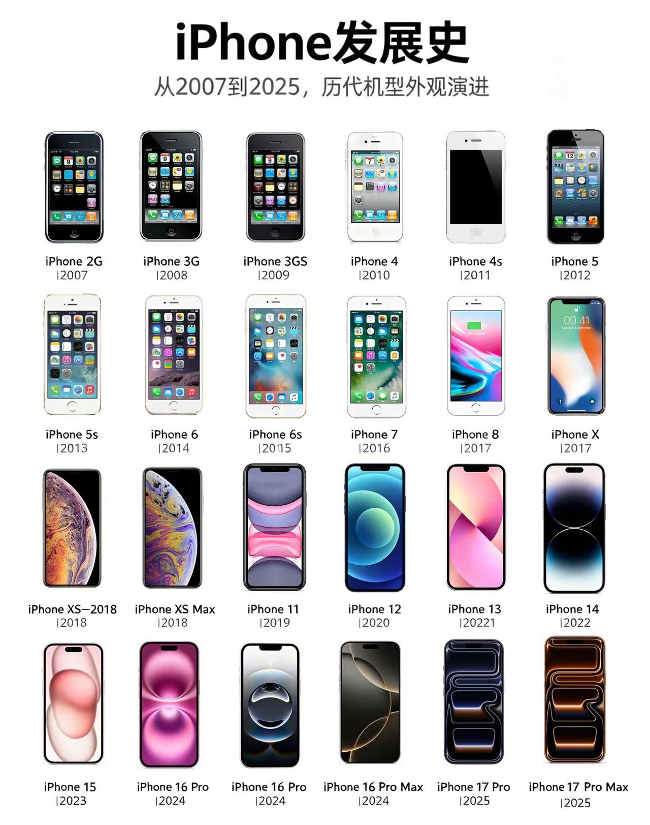 你的第一台是什么？iphone发展史一张图带你看完iPhone完整发展史！从