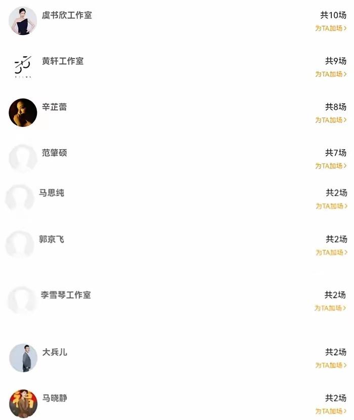 京圈明星包场58场电影看《抓特务》，自产自销，预计能贡献多少票房！虞书欣工作