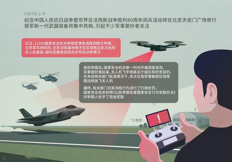 最新统计显示，直播泄露军事秘密案相关数据时长达1小时军工机密泄漏直播间幕后揭