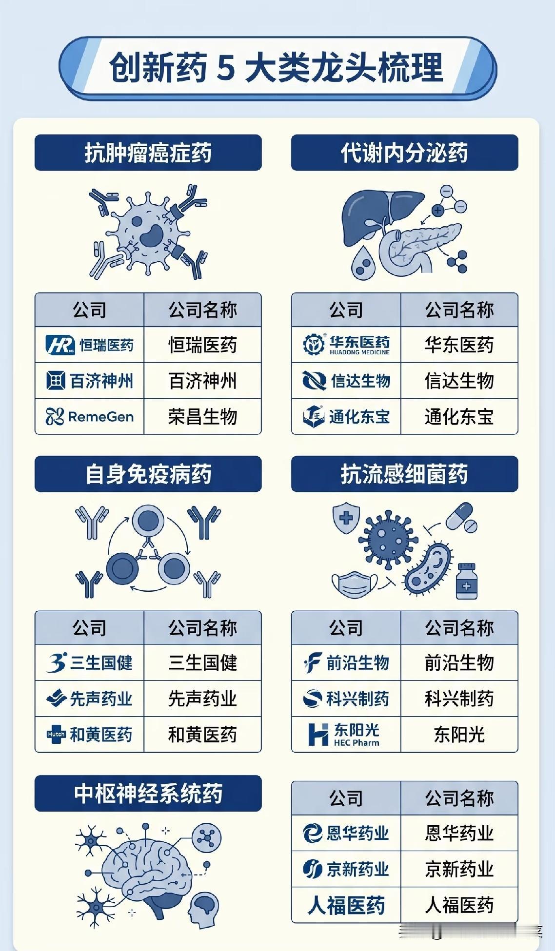 创新药五大黄金赛道拆解，行情分化之下要规避高位陷阱随着医药产业完成一轮周期