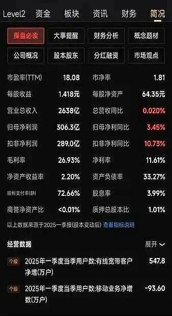 发行价57.58元，目前每股净资产64.41元、未分配利润56.49元，2024