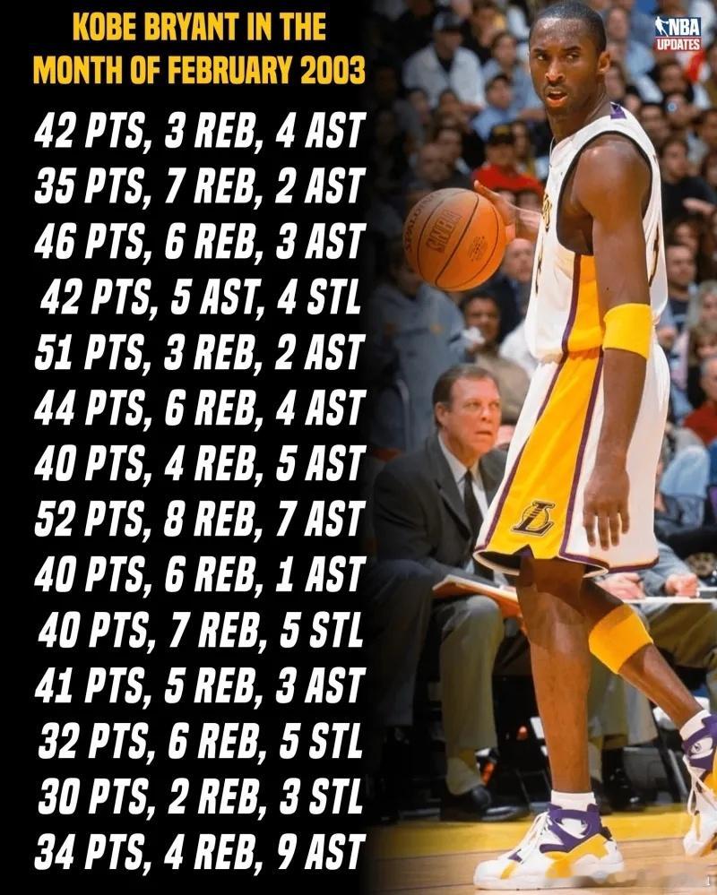 实力如何？全部30分以上！科比2003年2月份每场比赛数据！科比KobeBrya