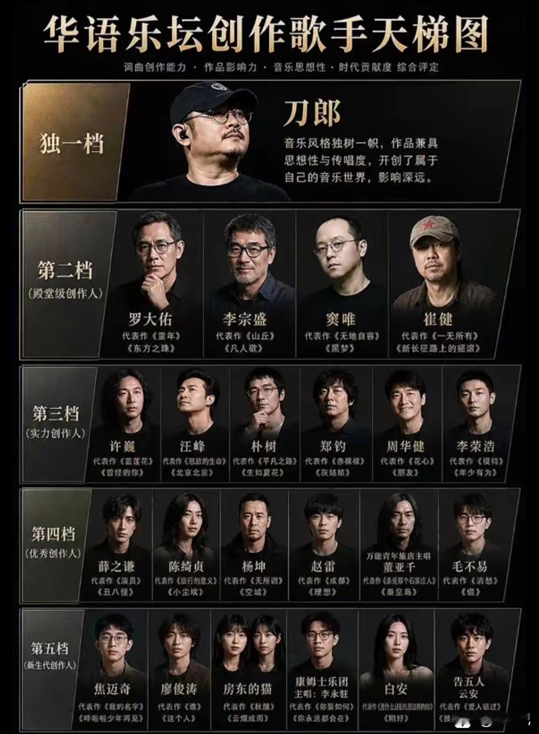 不懂就问，这张图里为啥没有陈奕迅周杰伦林俊杰？他们在华语乐坛里还不算排的上号的吗