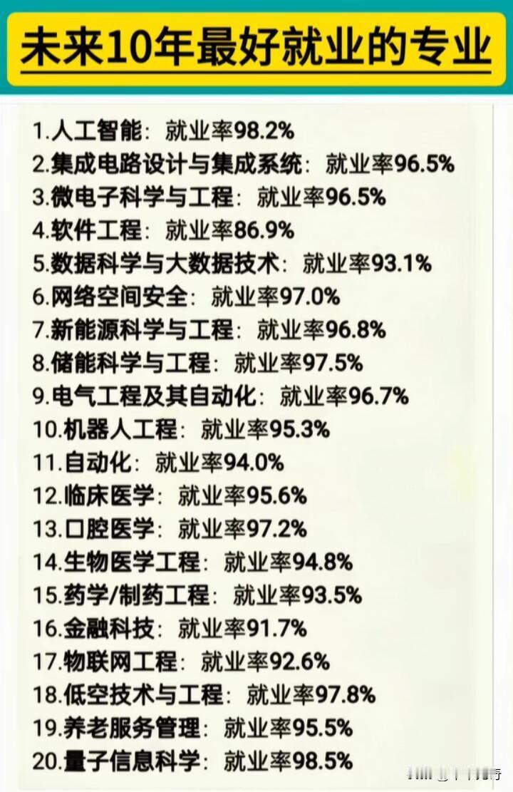 土木行业曾经是就业热门，可如今却面临诸多困境。以前，高楼大厦如雨后春笋般拔地而起