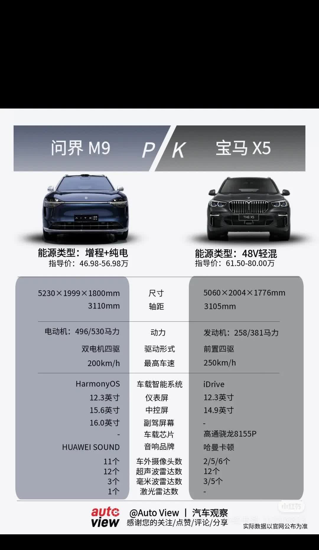 不考虑价格的情况下，这两辆车你会选择哪一辆？问界m9和宝马x5都是同一价