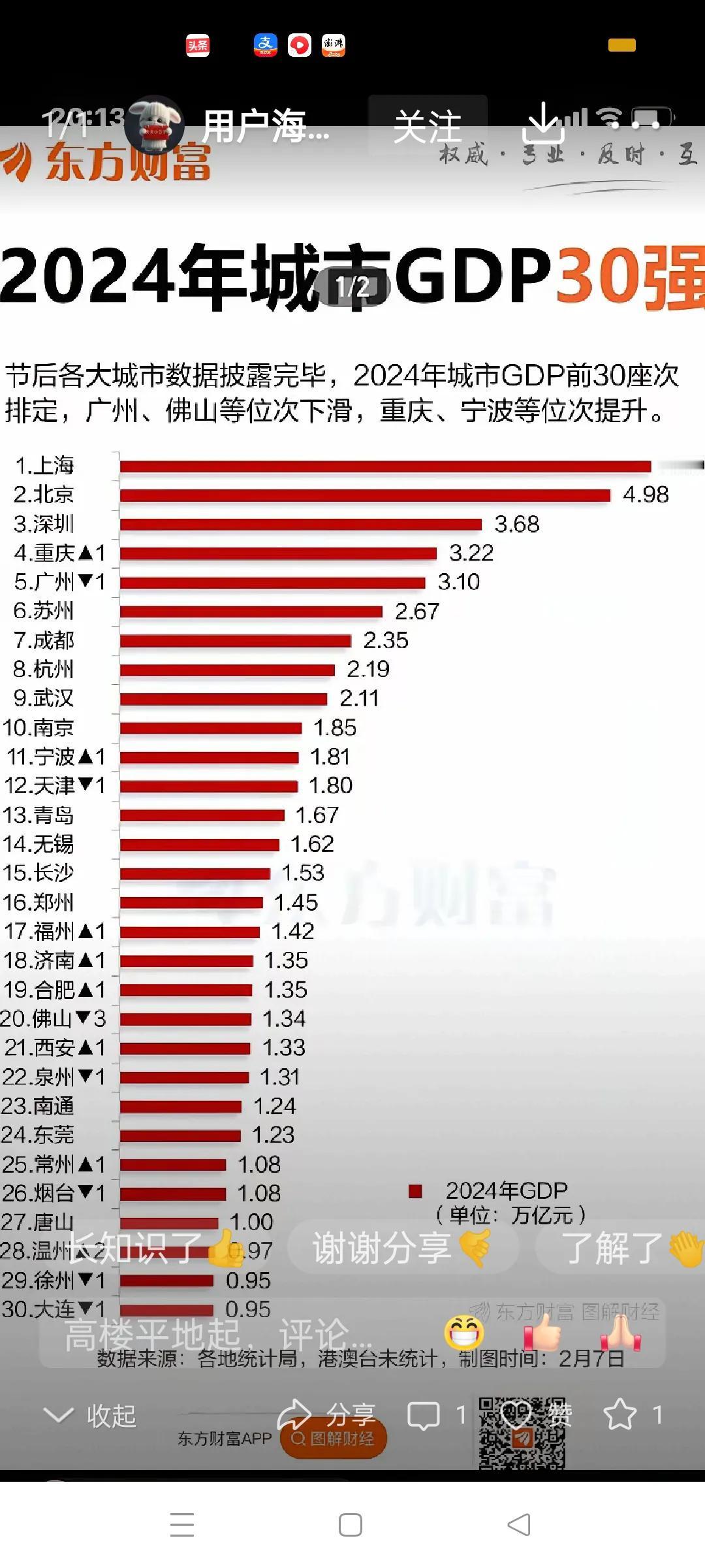 40年南通GDP之比较从2024年全国城市GDP30强榜，可以看出