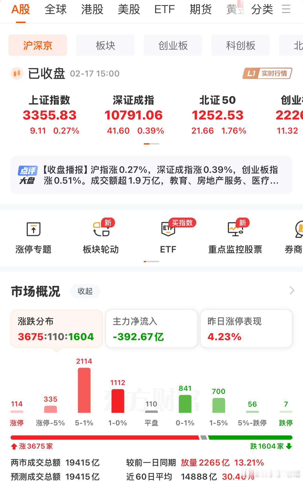 2月17日成交额排名前十个股光线传媒223.46亿拓维信息