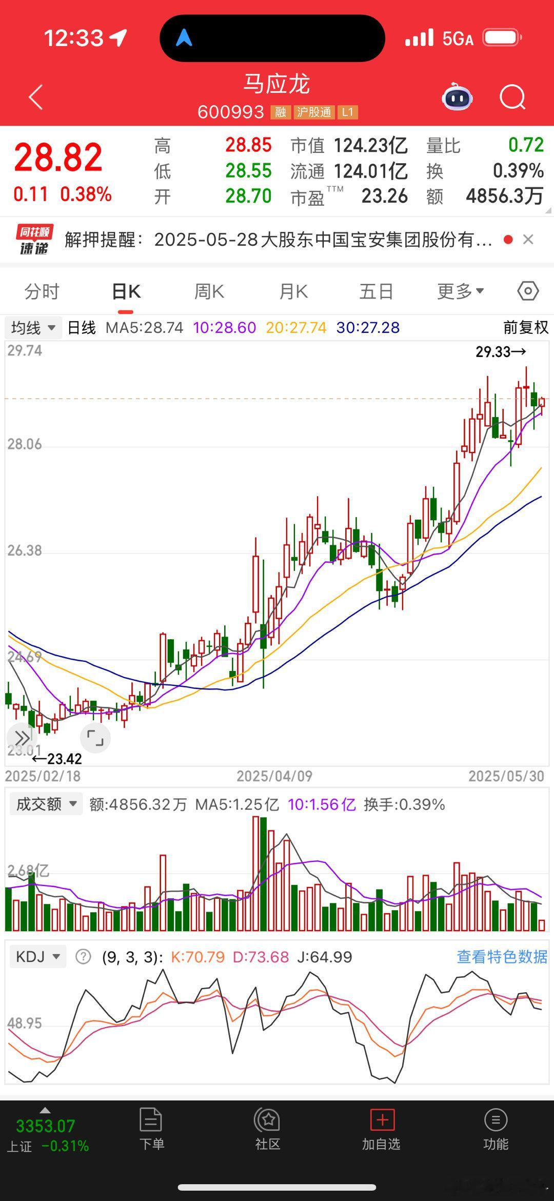 马应龙，股价这几天定这里不动了​​​