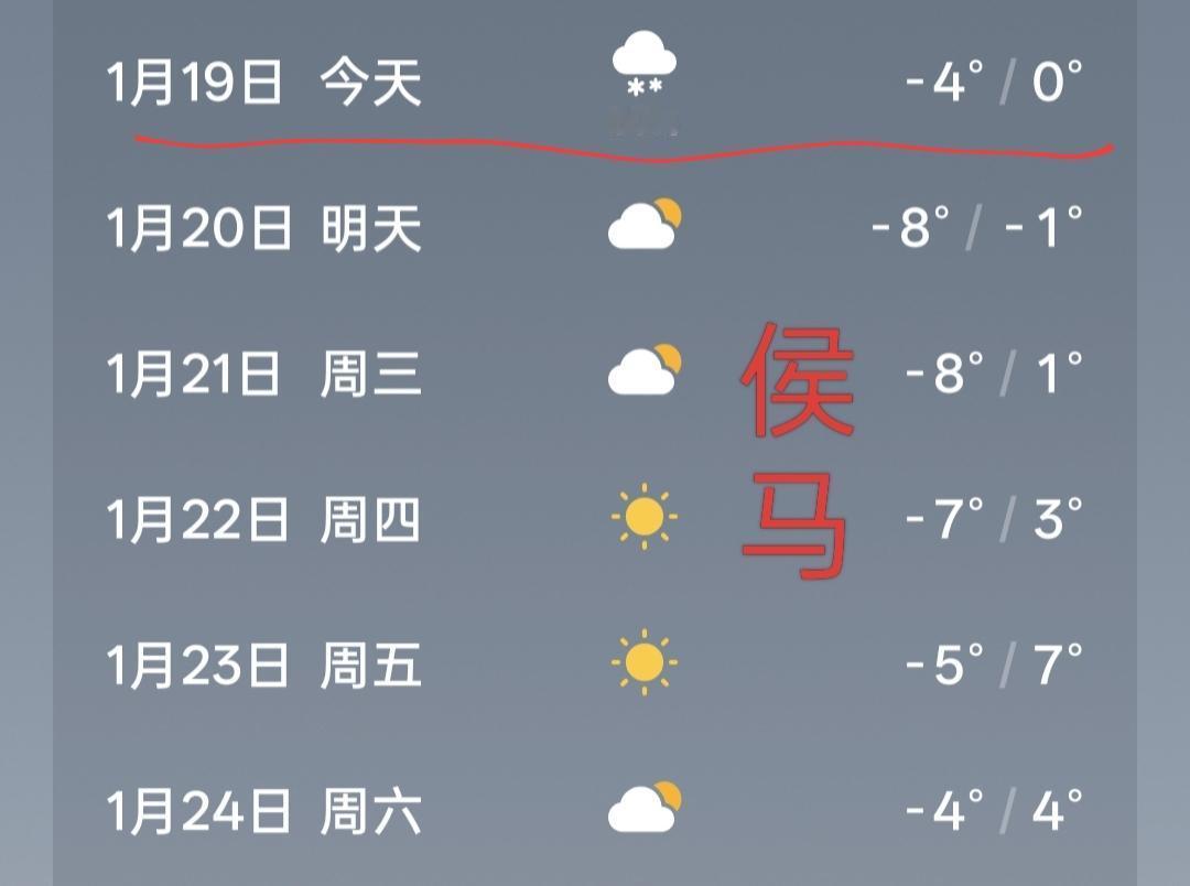 分享今日的感悟今日进入腊月门，四九的第三天，山西省突然降温！看看南边的侯马和北边