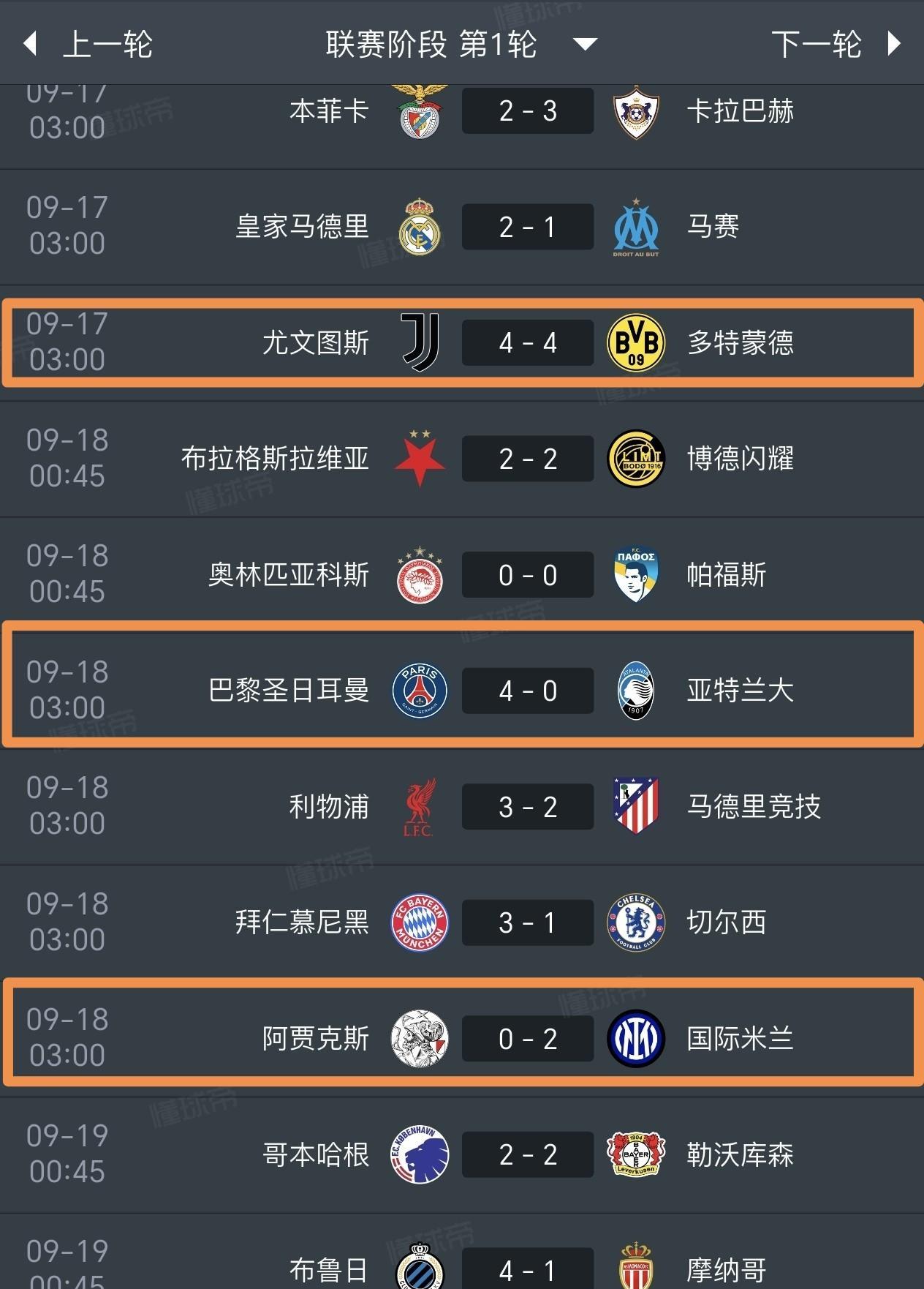 2025/26赛季欧冠第一轮比赛全部结束，英超4胜2负，西甲2胜3负，德甲2胜2
