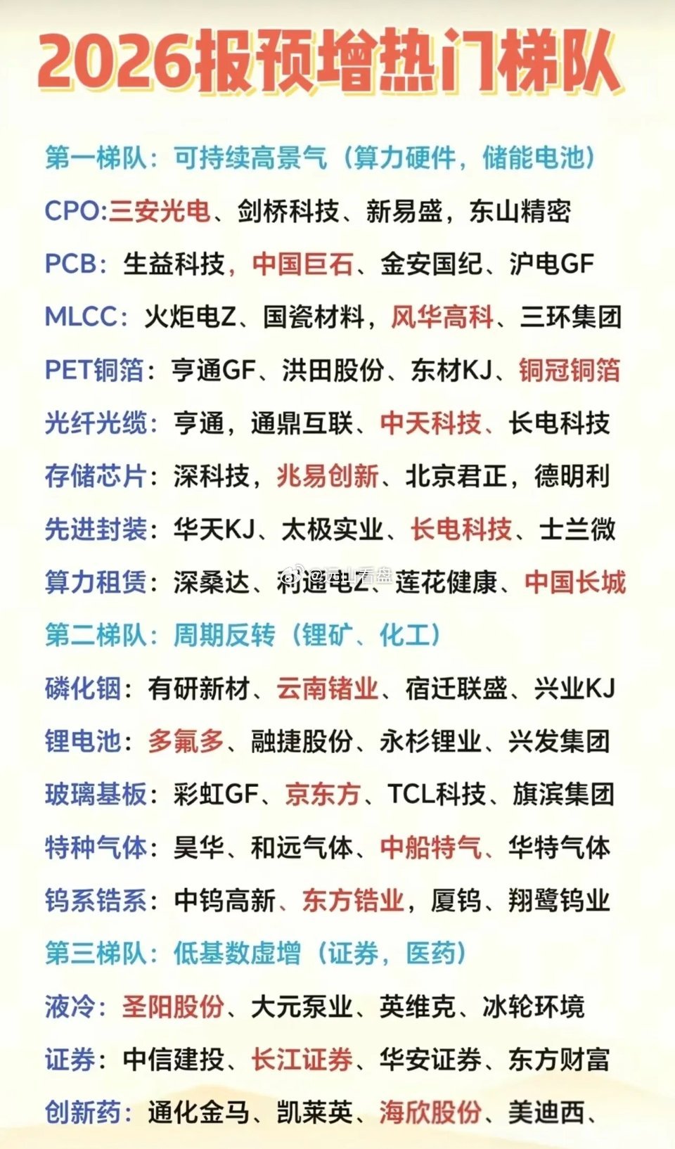 2026年报预增赛道梳理2026年报预增个股分三大梯队。第一梯队算力储能高景气，