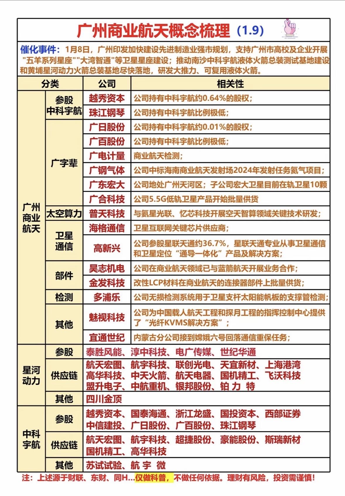 广州商业航天概念梳理：概念股全解析！广州发力商业航天，推动卫星星座与火箭研发