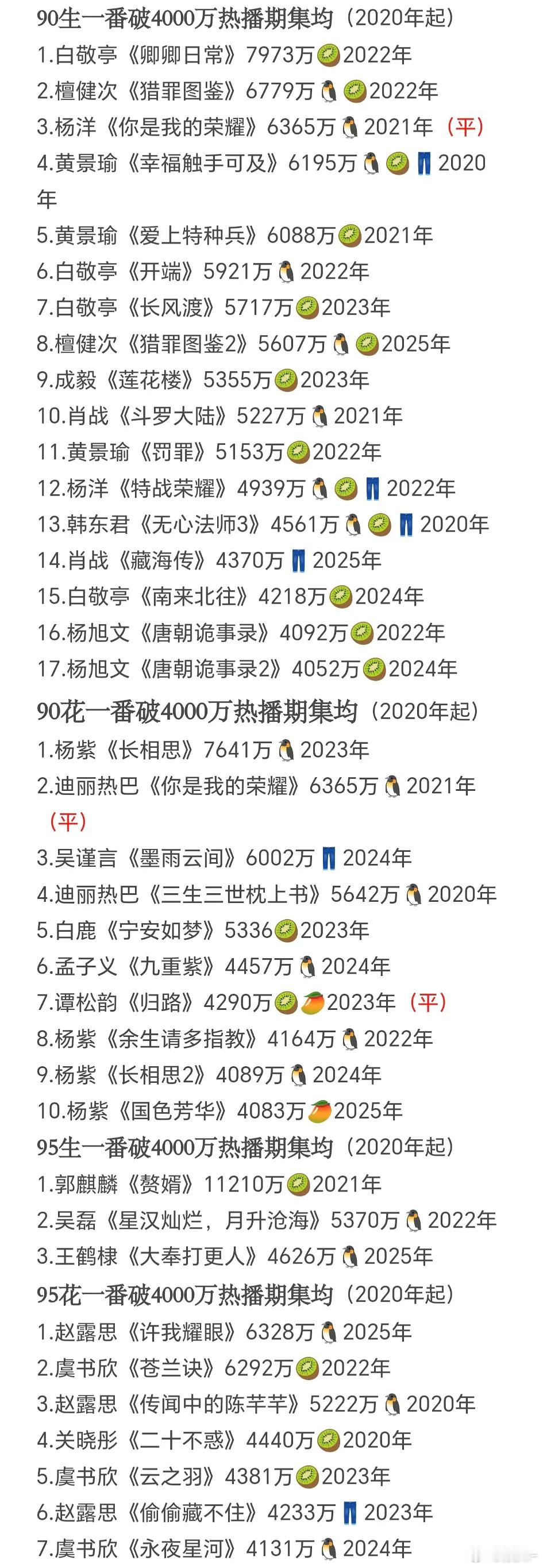 感觉90花有比较稳定剧粉盘的只有杨紫