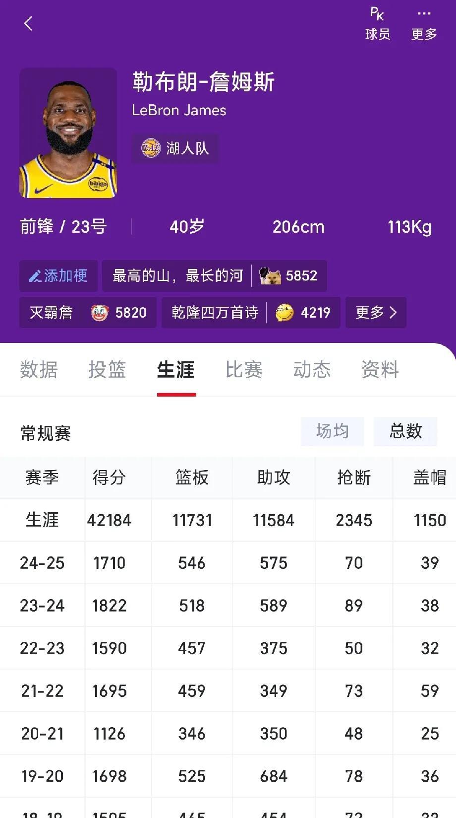 詹姆斯退役的时候，会达成怎么样的生涯总数据？詹姆斯目前42184分11731篮
