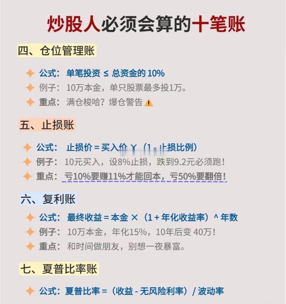 90%散户亏钱源于不会算账！吃透这十条计算公式，炒股少交学费。炒股需弄懂十项实用