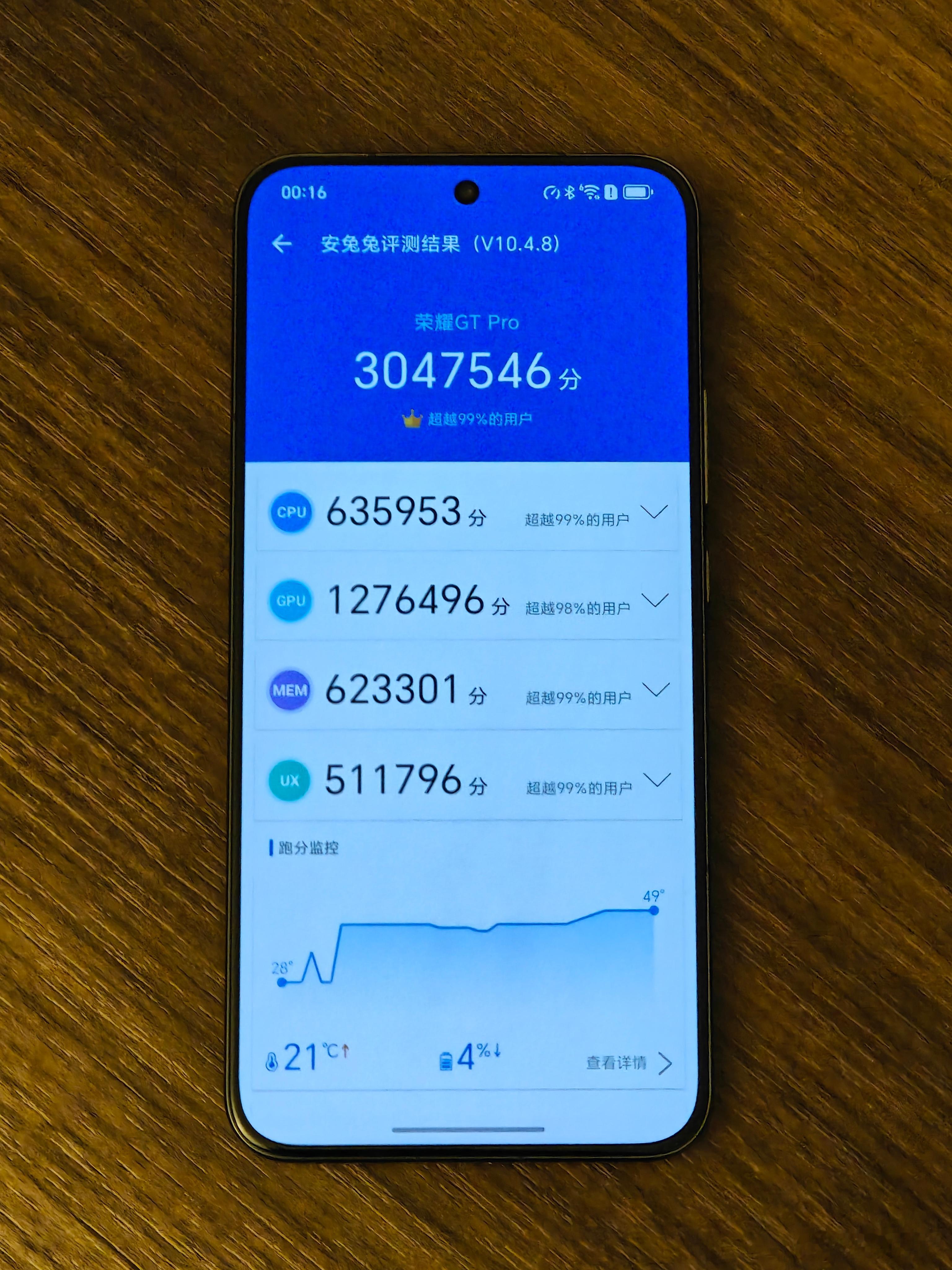 我的荣耀GTPro是16GB+512GB版本，还不是顶配，手机开启性能模式、连