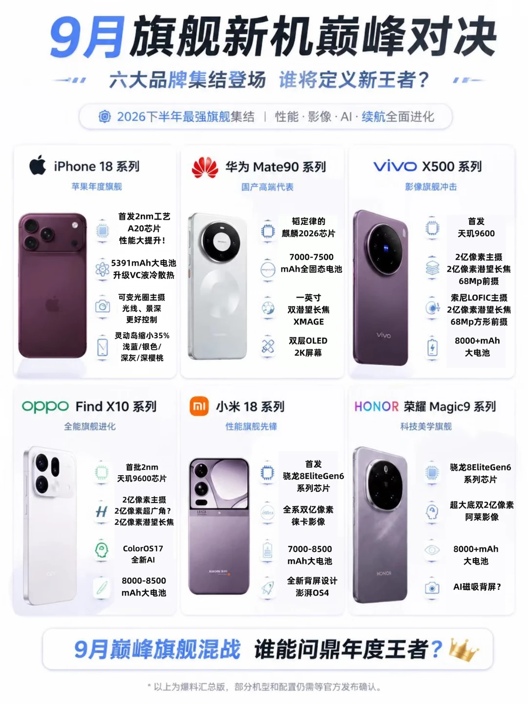 讲真的，iPhone18系列可能不好卖了！