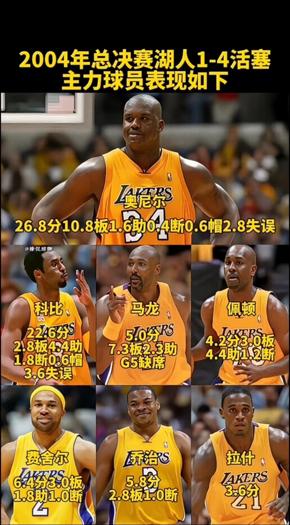 冷知识：2004年总决赛奥尼尔、科比等湖人球员表现！