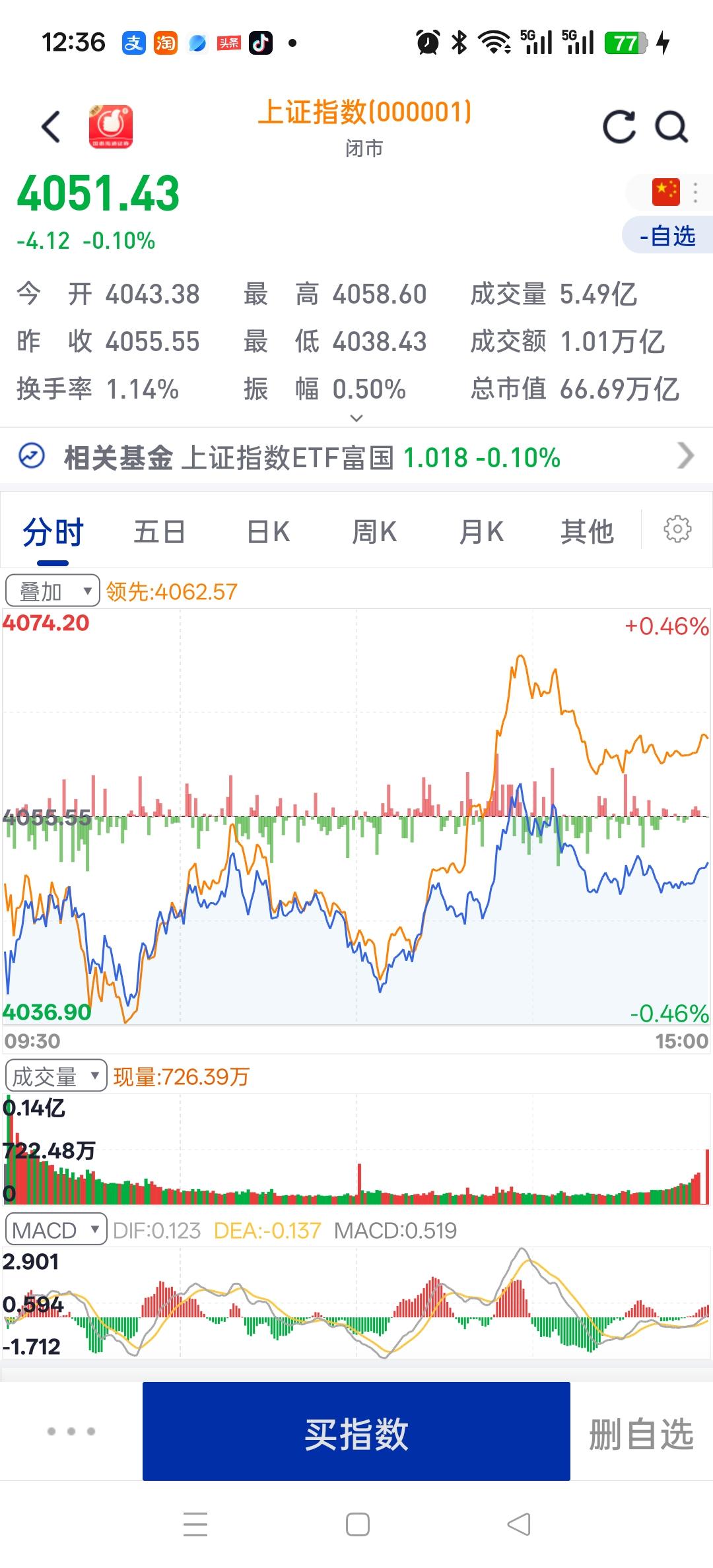 下周大A怎么走我不用分析都知道那些大咖分析来分析去都没有我准因为我上礼拜