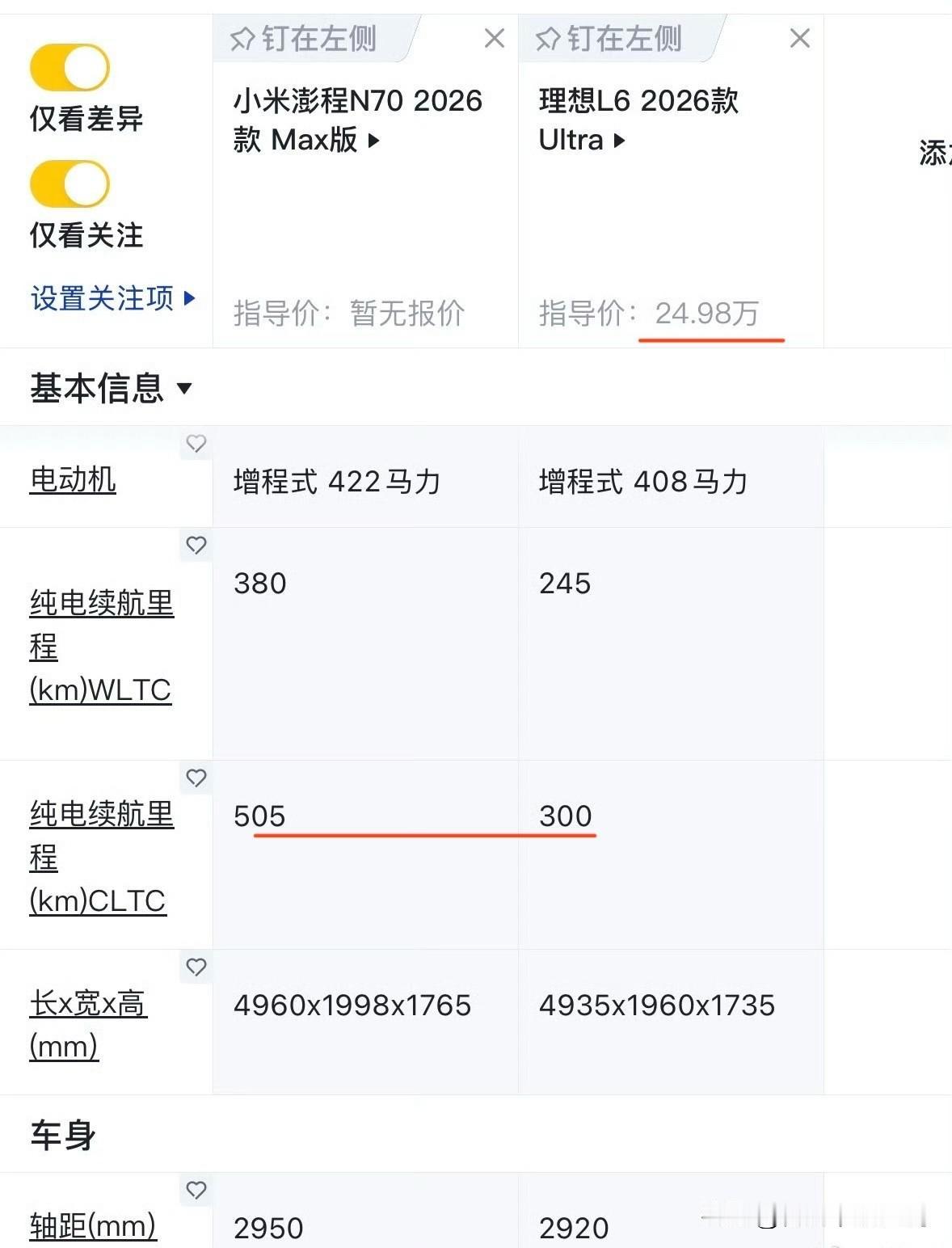 简单对比一下小米澎程N70与理想L6。只能说下手有点狠啊，之前雷总买第一代理