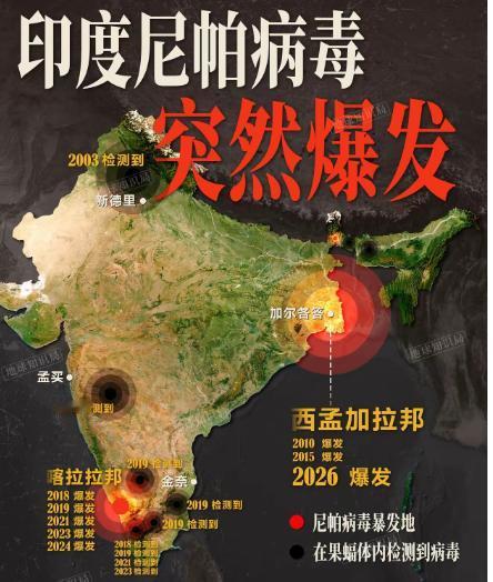 关于印度的病毒有几个注意的点，看着有点让人感觉这种经历似曾相识。 首先就是爆