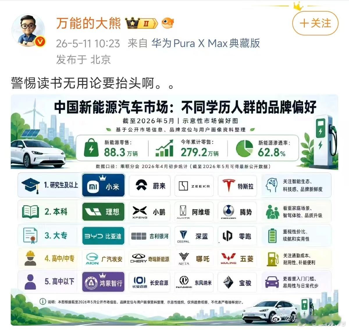 看了下图源，水印是万能的大熊，我看到大V里最先发布，别人引用的都是万能的大熊。